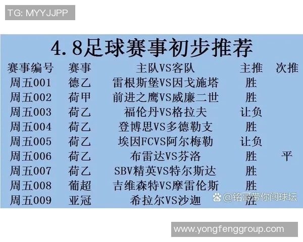 专业足球推荐助你精准预测赛事结果提升投注成功率